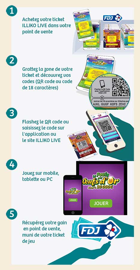 Illiko Live expliqué en image par la FDJ
