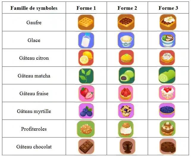 symboles intermédiaires